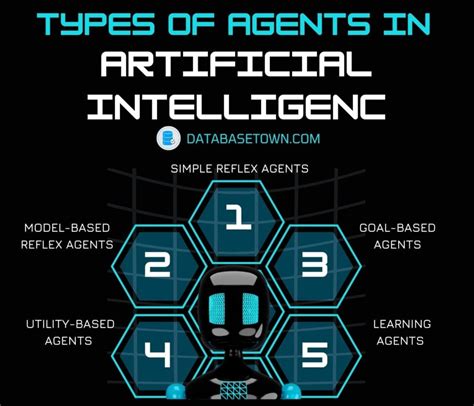 types of agents in ai with examples